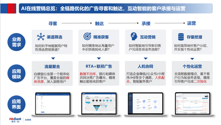 互联网智能营销维护文档是什么?智能营销维护文档模板 第2张 互联网智能营销维护文档是什么?智能营销维护文档模板 第2张