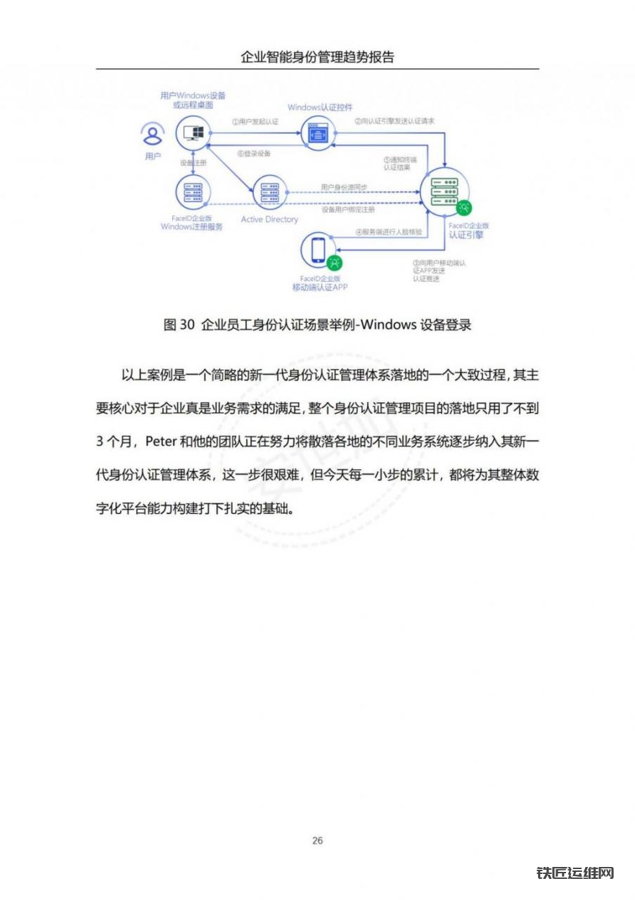 互联网智能营销维护文档是什么?智能营销维护文档模板 第1张 互联网智能营销维护文档是什么?智能营销维护文档模板 第1张