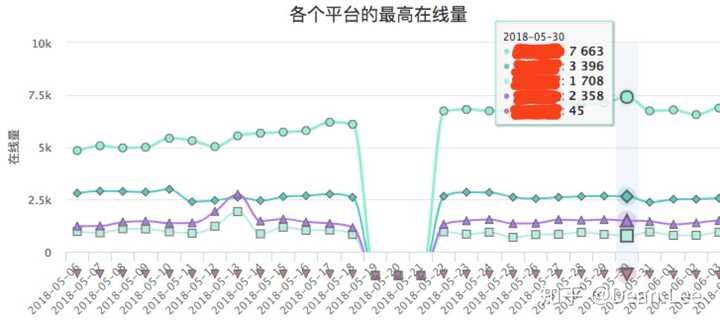 H5游戏服务器框架怎么选?主流框架性能对比评测 第2张 H5游戏服务器框架怎么选?主流框架性能对比评测 第2张