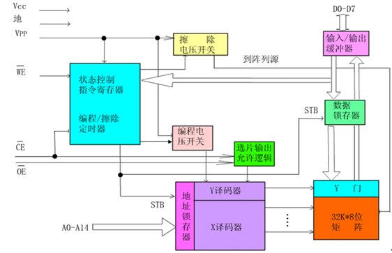 flash存储器的主要作用是什么,怎么用 第1张 flash存储器的主要作用是什么,怎么用 第1张