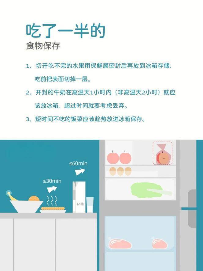 不同存储方式有什么区别?食品储存方法有哪些 第2张 不同存储方式有什么区别?食品储存方法有哪些 第2张