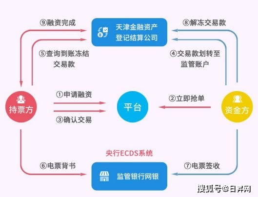 互联网数据安全交易平台靠谱吗?数据交易合规流程 第3张 互联网数据安全交易平台靠谱吗?数据交易合规流程 第3张