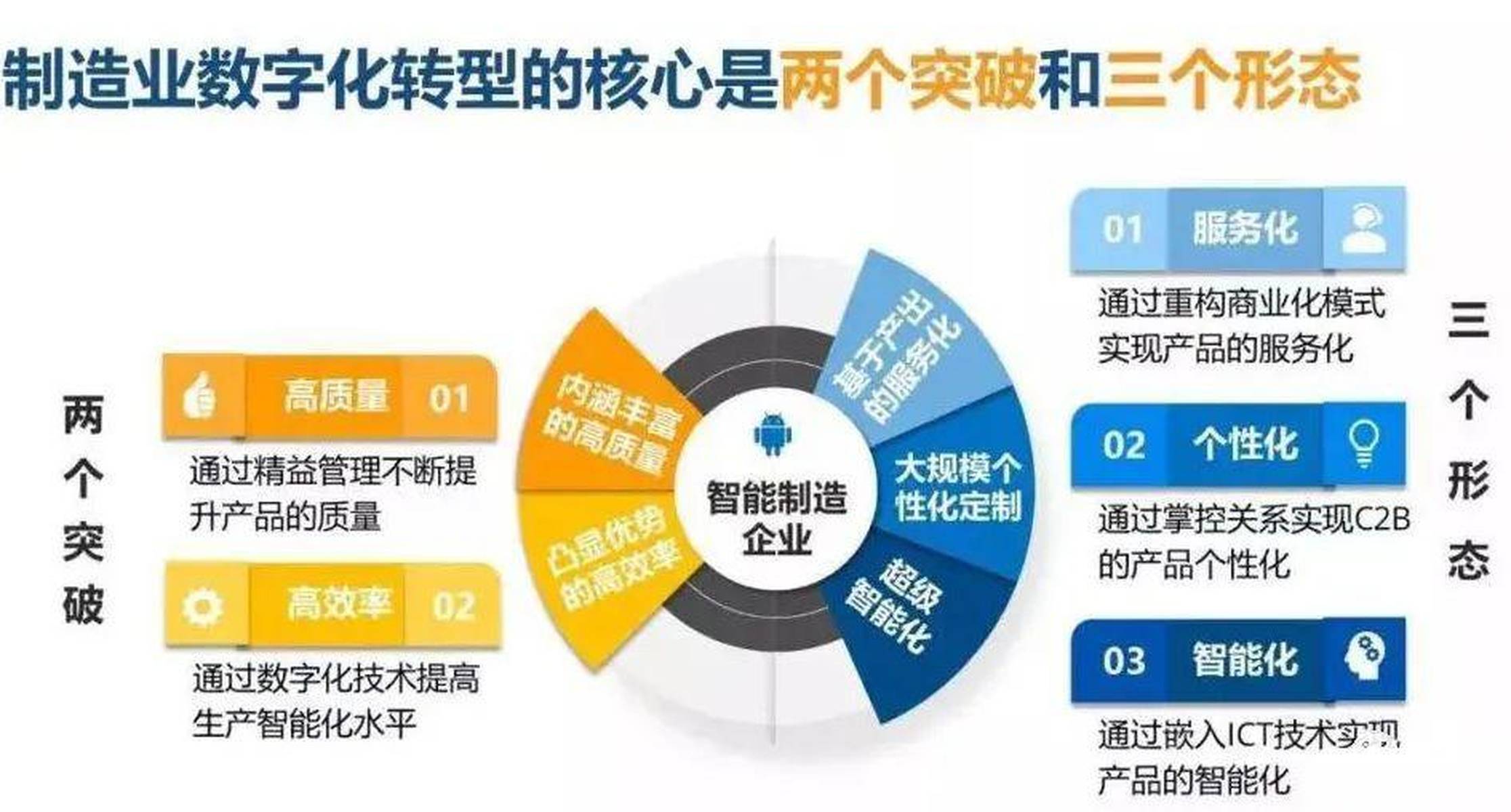 互联网智能制造PPT怎么做?智能制造数字化转型案例