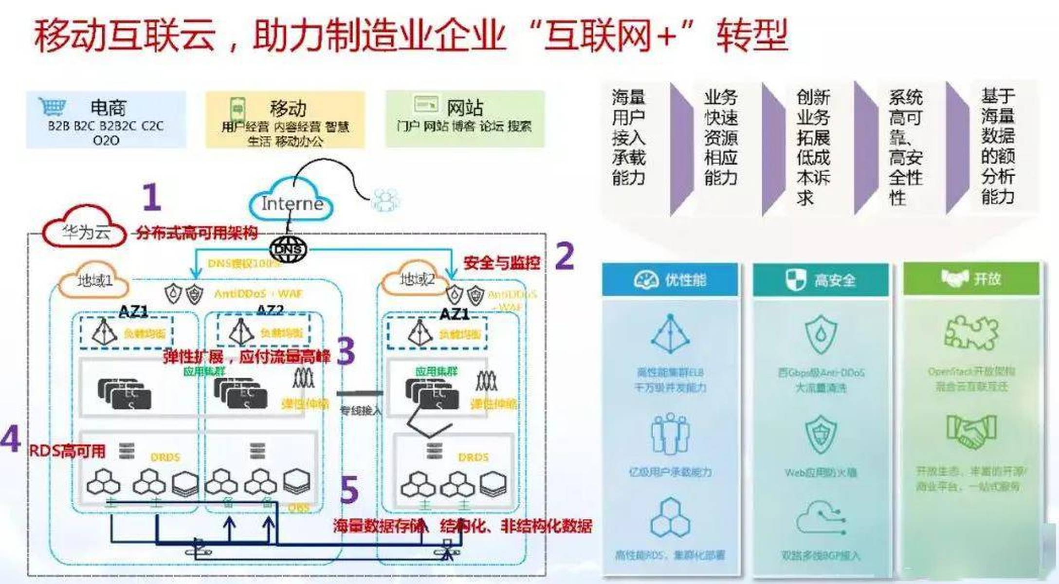 互联网智能制造PPT怎么做?智能制造数字化转型案例