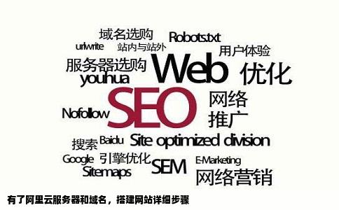 域名申请后怎么使用,域名申请后怎么搭建网站 第2张 域名申请后怎么使用,域名申请后怎么搭建网站 第2张