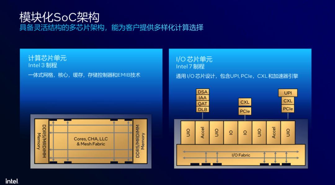 CPU服务器究竟是什么?揭秘高性能计算核心的神秘面纱! 第2张 CPU服务器究竟是什么?揭秘高性能计算核心的神秘面纱! 第2张