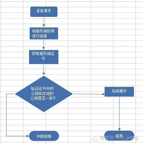 企业或个人如何有效操作安全证书认证的取消流程? 第1张 企业或个人如何有效操作安全证书认证的取消流程? 第1张