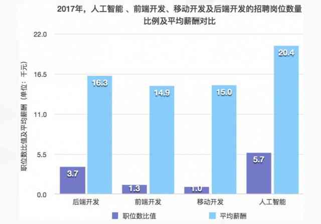 AI数据标注是什么?AI数据标注员是做什么的 第1张 AI数据标注是什么?AI数据标注员是做什么的 第1张