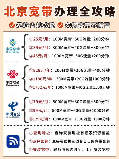 移动宽带域名是什么?,移动宽带域名如何设置? 第3张 移动宽带域名是什么?,移动宽带域名如何设置? 第3张