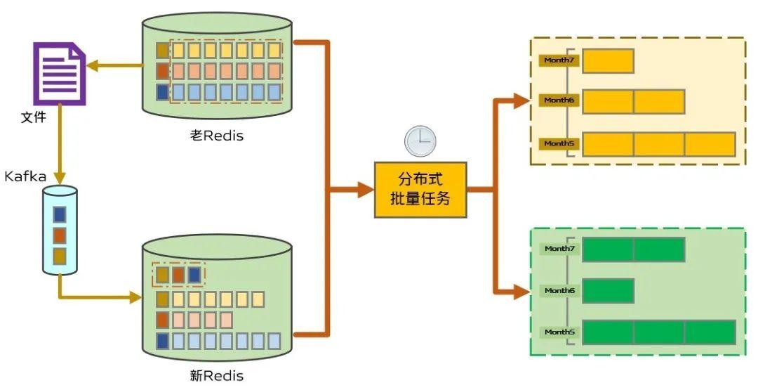 物理机数据迁移 第2张 物理机数据迁移 第2张
