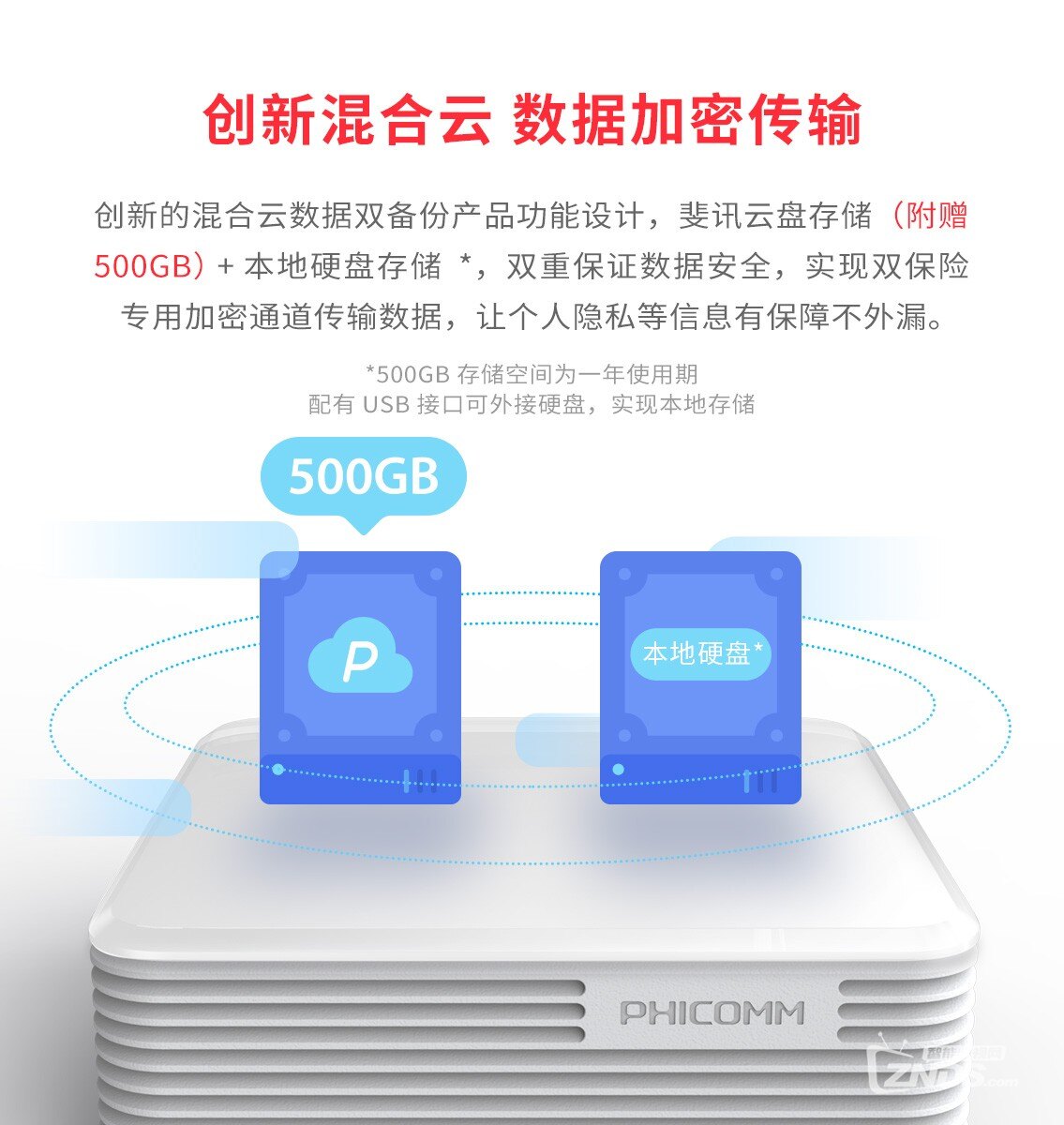 斐讯n1做虚拟主机好吗 第3张 斐讯n1做虚拟主机好吗 第3张