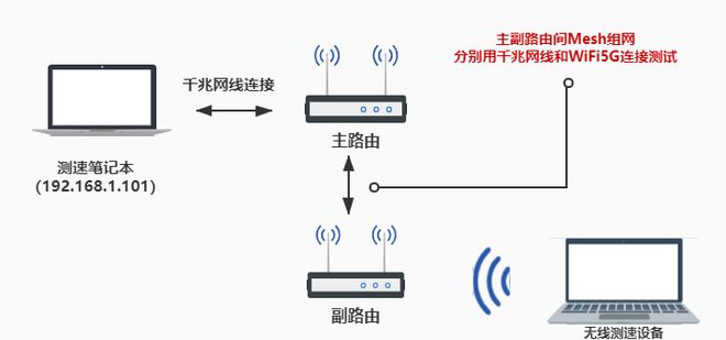 FAST没网络导致数据无法传输对观测有何影响,怎么解决 第1张 FAST没网络导致数据无法传输对观测有何影响,怎么解决 第1张