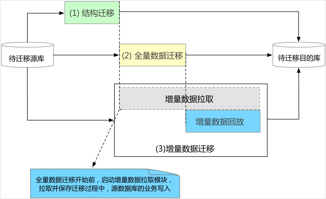 物理机数据迁移 第3张 物理机数据迁移 第3张
