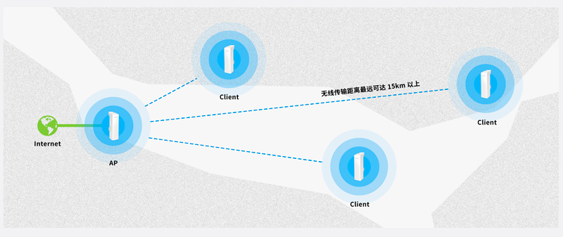 FAST没网络导致数据无法传输对观测有何影响,怎么解决 第2张 FAST没网络导致数据无法传输对观测有何影响,怎么解决 第2张