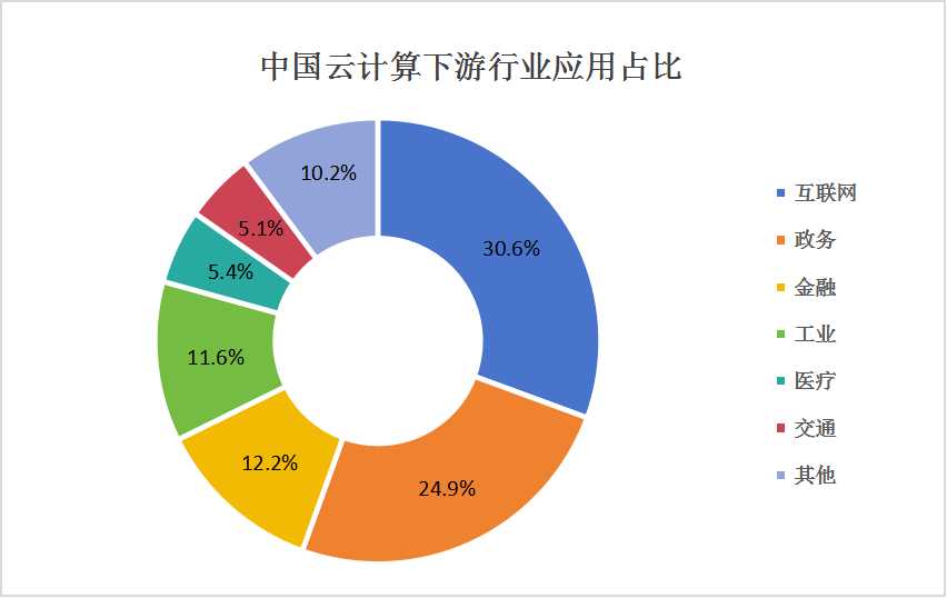 安卓云计算技术发展趋势与市场应用前景究竟如何? 第1张 安卓云计算技术发展趋势与市场应用前景究竟如何? 第1张