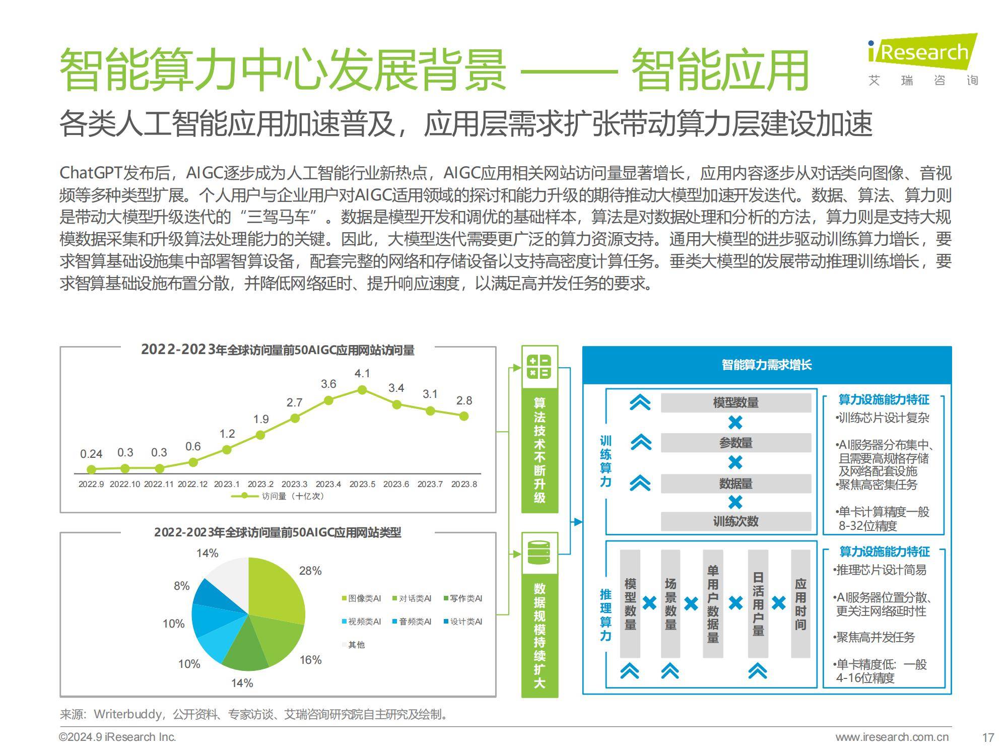 安卓云计算技术发展趋势与市场应用前景究竟如何? 第2张 安卓云计算技术发展趋势与市场应用前景究竟如何? 第2张