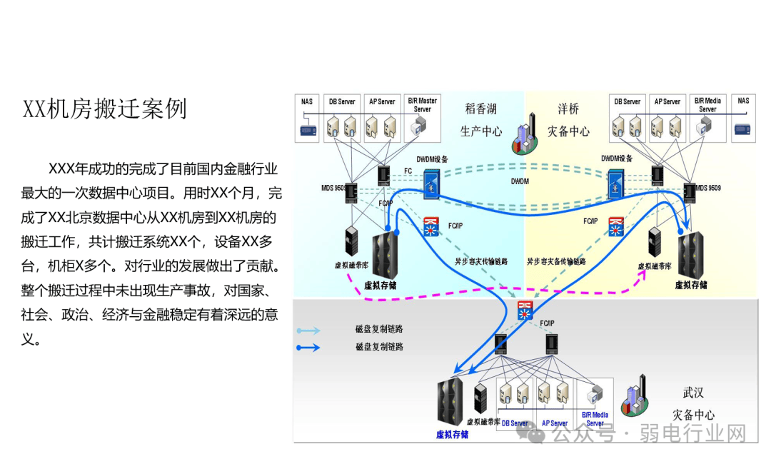 物理机迁移方案 第2张 物理机迁移方案 第2张
