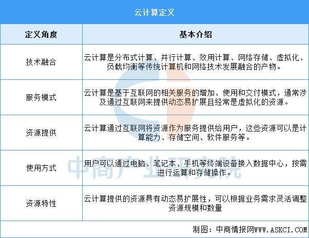 安卓云计算技术发展趋势与市场应用前景究竟如何? 第3张 安卓云计算技术发展趋势与市场应用前景究竟如何? 第3张