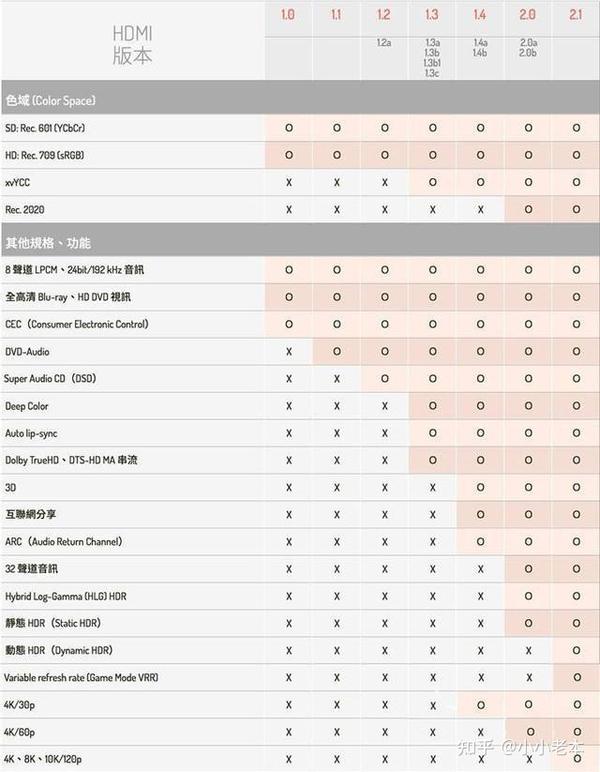入门级家庭影院配置怎么选?家庭影院入门配置推荐