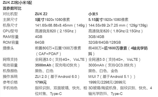 ZUK Z2配置怎么样?ZUK Z2配置参数多少 第2张 ZUK Z2配置怎么样?ZUK Z2配置参数多少 第2张