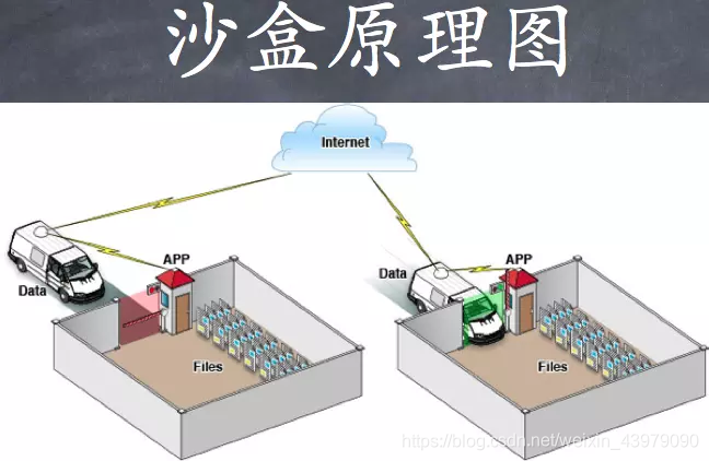 flex安全沙箱问题备忘的常见问题有哪些?,怎么解决? 第2张 flex安全沙箱问题备忘的常见问题有哪些?,怎么解决? 第2张