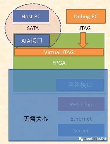 FPGA服务器内存1G到底是什么意思,怎么理解? 第1张 FPGA服务器内存1G到底是什么意思,怎么理解? 第1张