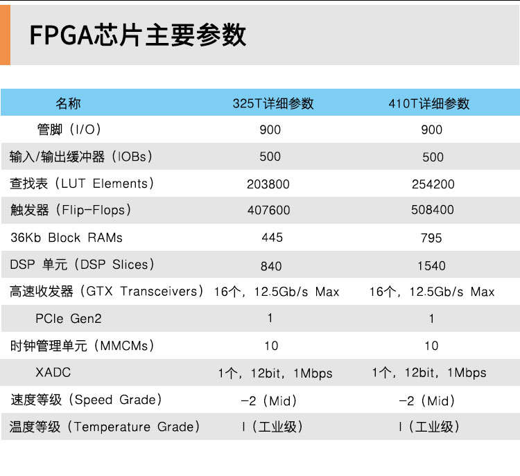 FPGA服务器内存1G到底是什么意思,怎么理解? 第2张 FPGA服务器内存1G到底是什么意思,怎么理解? 第2张