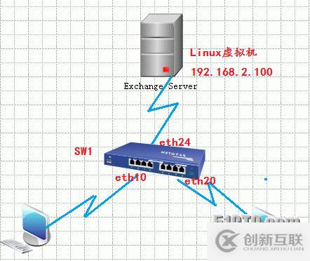 镜像端口怎么配置,镜像端口配置教程 第3张 镜像端口怎么配置,镜像端口配置教程 第3张