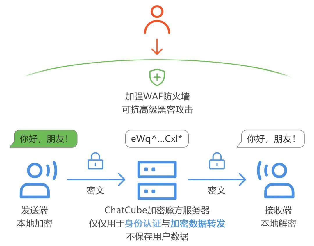 安全计算技术如何实现数据加密与隐私保护的双重保障? 第2张 安全计算技术如何实现数据加密与隐私保护的双重保障? 第2张