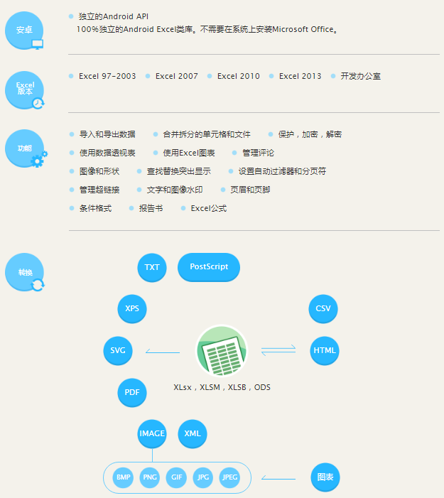 安卓云原生解决方案文档,具体介绍了哪些内容? 第1张 安卓云原生解决方案文档,具体介绍了哪些内容? 第1张