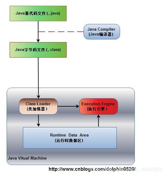 如何在Java中执行JavaScript？