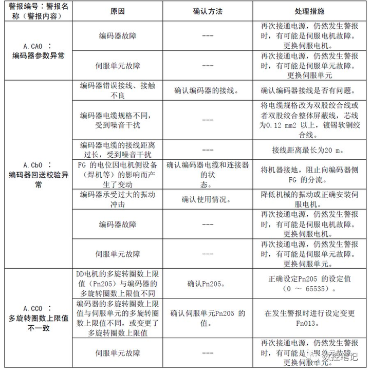 安川服务器报A10是什么问题,安川伺服报警A10怎么回事 第1张 安川服务器报A10是什么问题,安川伺服报警A10怎么回事 第1张