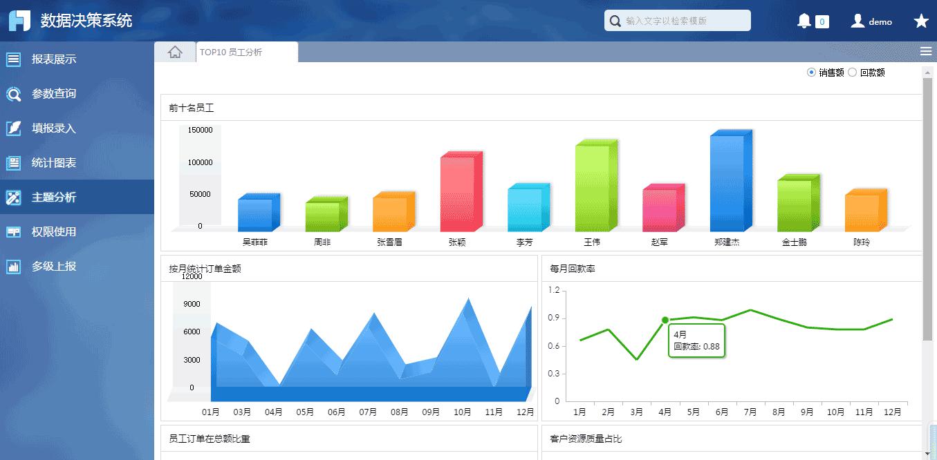 finereport内置js如何实现数据查询,有哪些常用方法 第2张 finereport内置js如何实现数据查询,有哪些常用方法 第2张