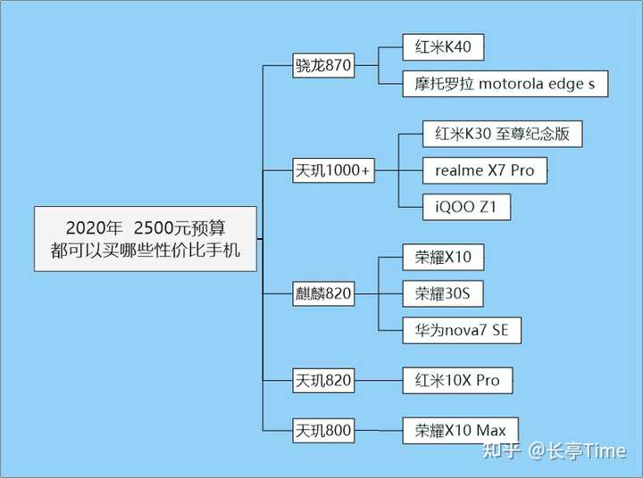 安卓云游戏流化引擎报价多少?性价比高的产品推荐? 第3张 安卓云游戏流化引擎报价多少?性价比高的产品推荐? 第3张