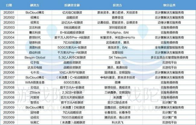 安卓云游戏流化引擎报价多少?性价比高的产品推荐? 第2张 安卓云游戏流化引擎报价多少?性价比高的产品推荐? 第2张