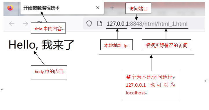 html如何写页脚