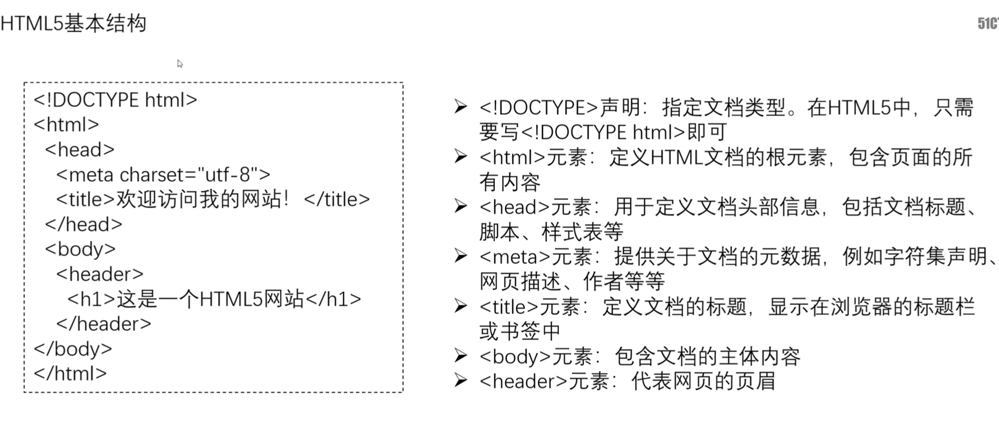 html如何写页脚 第2张 html如何写页脚 第2张