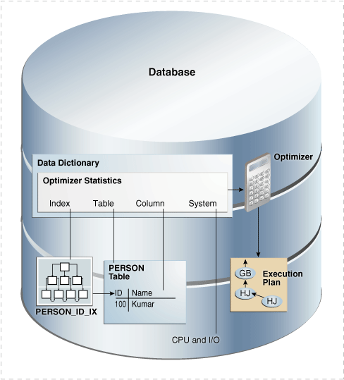 Oracle数据库服务器性能优化有哪些关键点? 第2张 Oracle数据库服务器性能优化有哪些关键点? 第2张