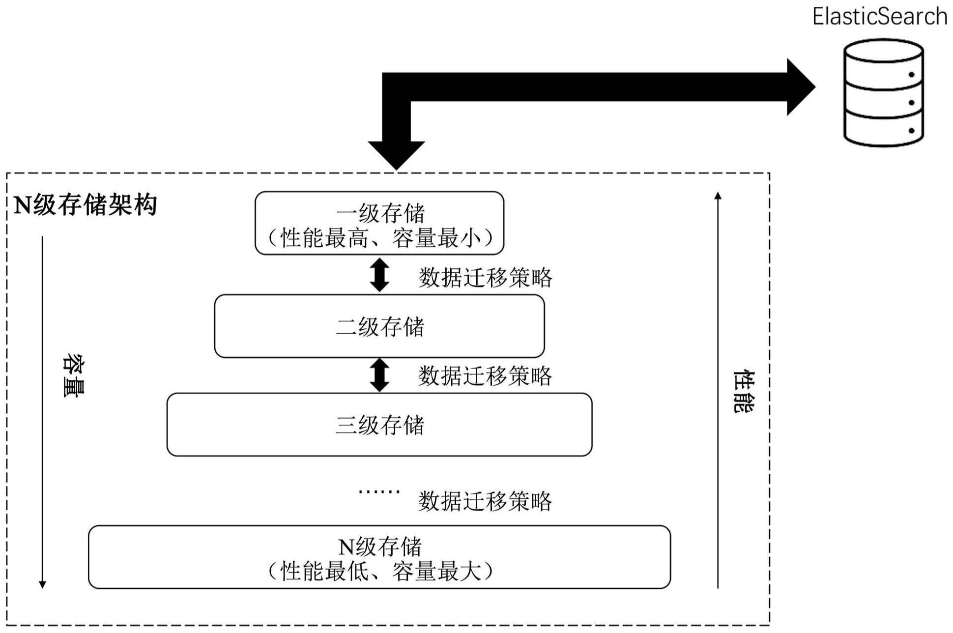 分级存储系统究竟如何实现高效数据管理? 第3张 分级存储系统究竟如何实现高效数据管理? 第3张