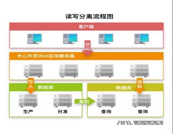 如何优化分销平台数据库设计,提升数据处理效率与安全性? 第1张 如何优化分销平台数据库设计,提升数据处理效率与安全性? 第1张