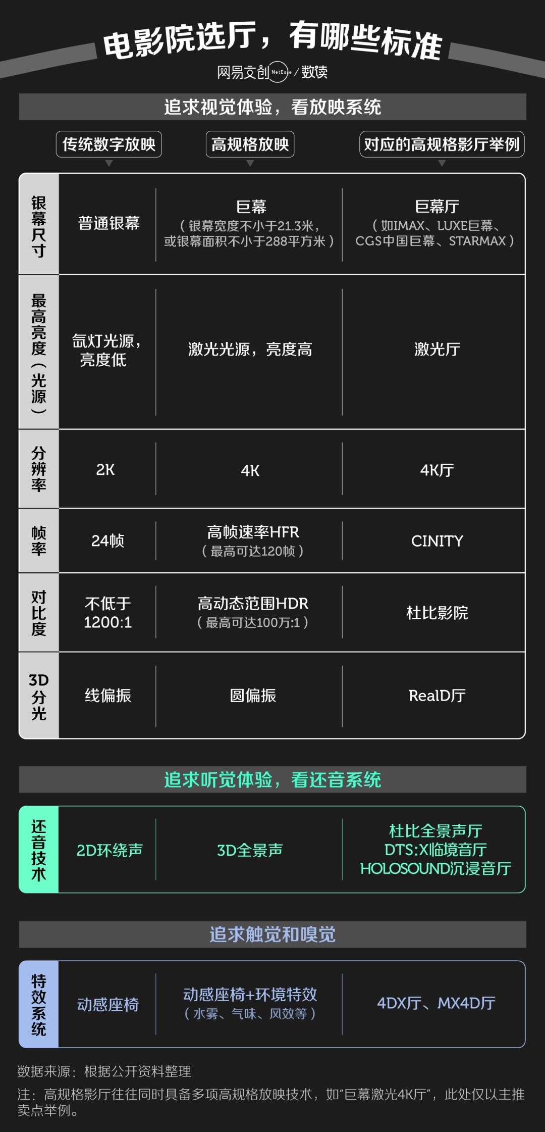 电影院配置需要哪些设备?,电影院配置设备怎么选? 第1张 电影院配置需要哪些设备?,电影院配置设备怎么选? 第1张