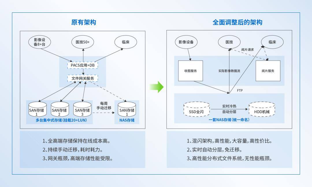 如何优化分销平台数据库设计,提升数据处理效率与安全性? 第2张 如何优化分销平台数据库设计,提升数据处理效率与安全性? 第2张