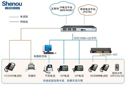 湖北ip对讲服务器虚拟主机 第1张 湖北ip对讲服务器虚拟主机 第1张