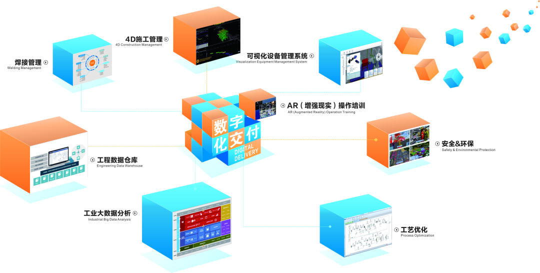 广州华燚数据集成怎么样?数据集成解决方案哪家强 第3张 广州华燚数据集成怎么样?数据集成解决方案哪家强 第3张