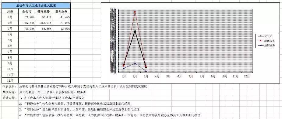 工作月报怎么写才出彩?月度工作归纳模板 第2张 工作月报怎么写才出彩?月度工作归纳模板 第2张