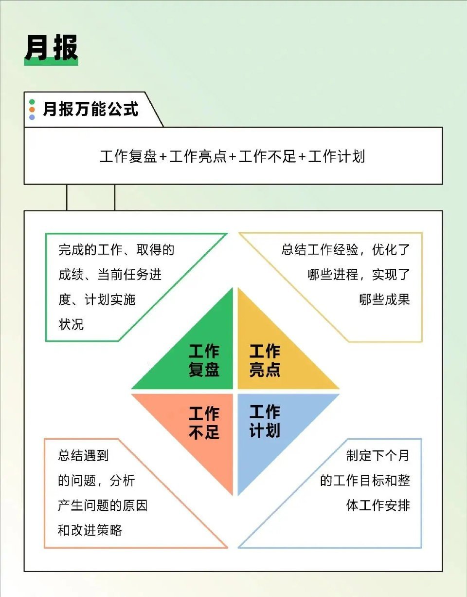 工作月报怎么写才出彩?月度工作归纳模板 第3张 工作月报怎么写才出彩?月度工作归纳模板 第3张