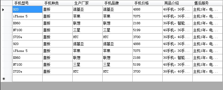 为何同一数据在表格中反复出现,导致重叠现象? 第2张 为何同一数据在表格中反复出现,导致重叠现象? 第2张