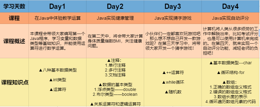 java国二怎么准备 第1张 java国二怎么准备 第1张