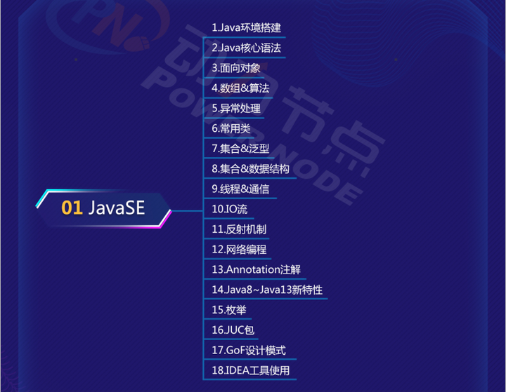java国二怎么准备 第2张 java国二怎么准备 第2张