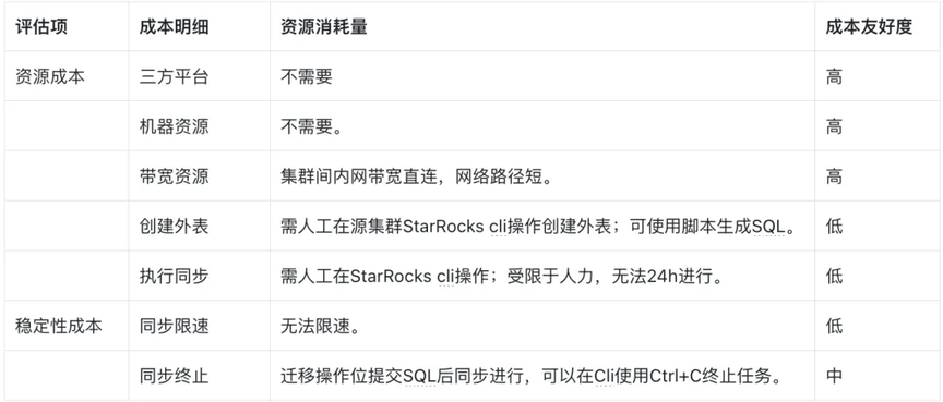 服务器数据迁移费用计算,如何准确估算成本及潜在风险? 第1张 服务器数据迁移费用计算,如何准确估算成本及潜在风险? 第1张